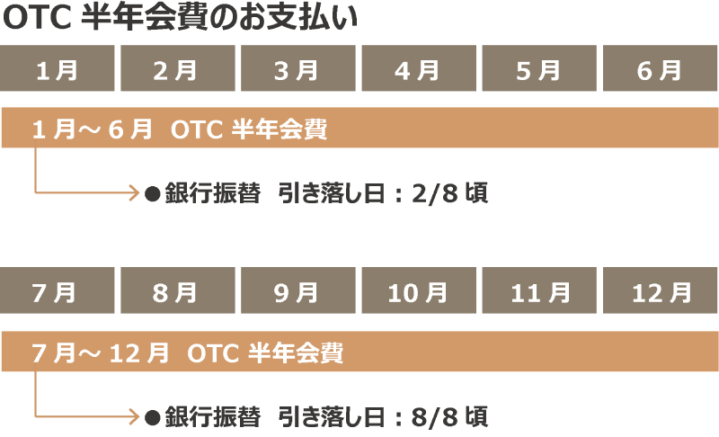 半年会費